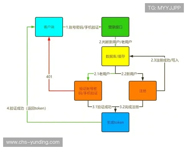 云顶4008网址登录入口详细指南，帮助新手快速注册与登录流程解析