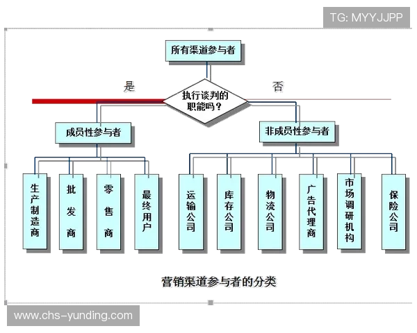 云顶国际官网入口下载官方渠道，确保账号安全与游戏数据完整无忧