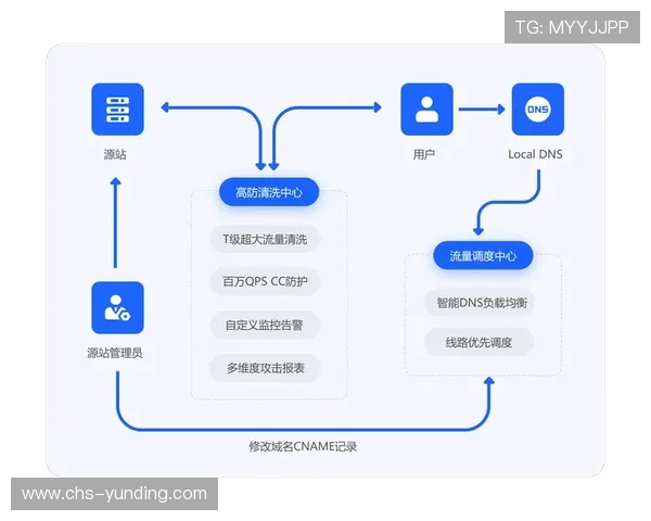 云顶集团官方最新网站入口安全登录流程详解 云顶集团官方最新网站入口安全登录流程详解