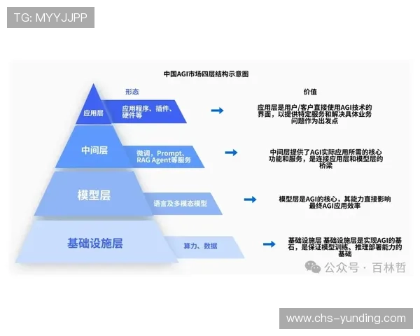 AG真人国际厅注册流程优化指南提升注册效率与用户体验的方法