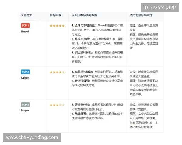 九游体育百家乐官网便捷的支付方式，支持多种主流支付渠道快速入款